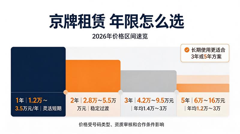 北京车牌指标申请指南
